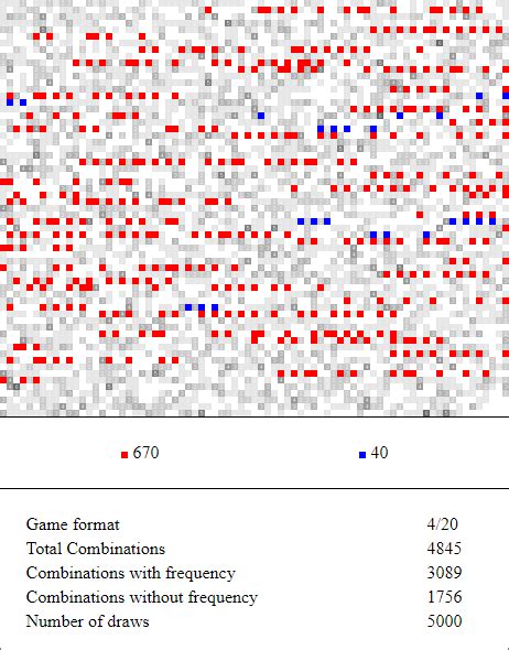 lotto clusters|A Truly Random Lottery with a Deterministic Outcome.